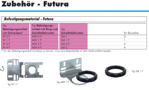 Befestigungsmaterial - Futura Baureihe 0, Baureihe 1, Baureihe 2, Baureihe 4, Befestigungszubehör, Winkel, Schalttafelmutter